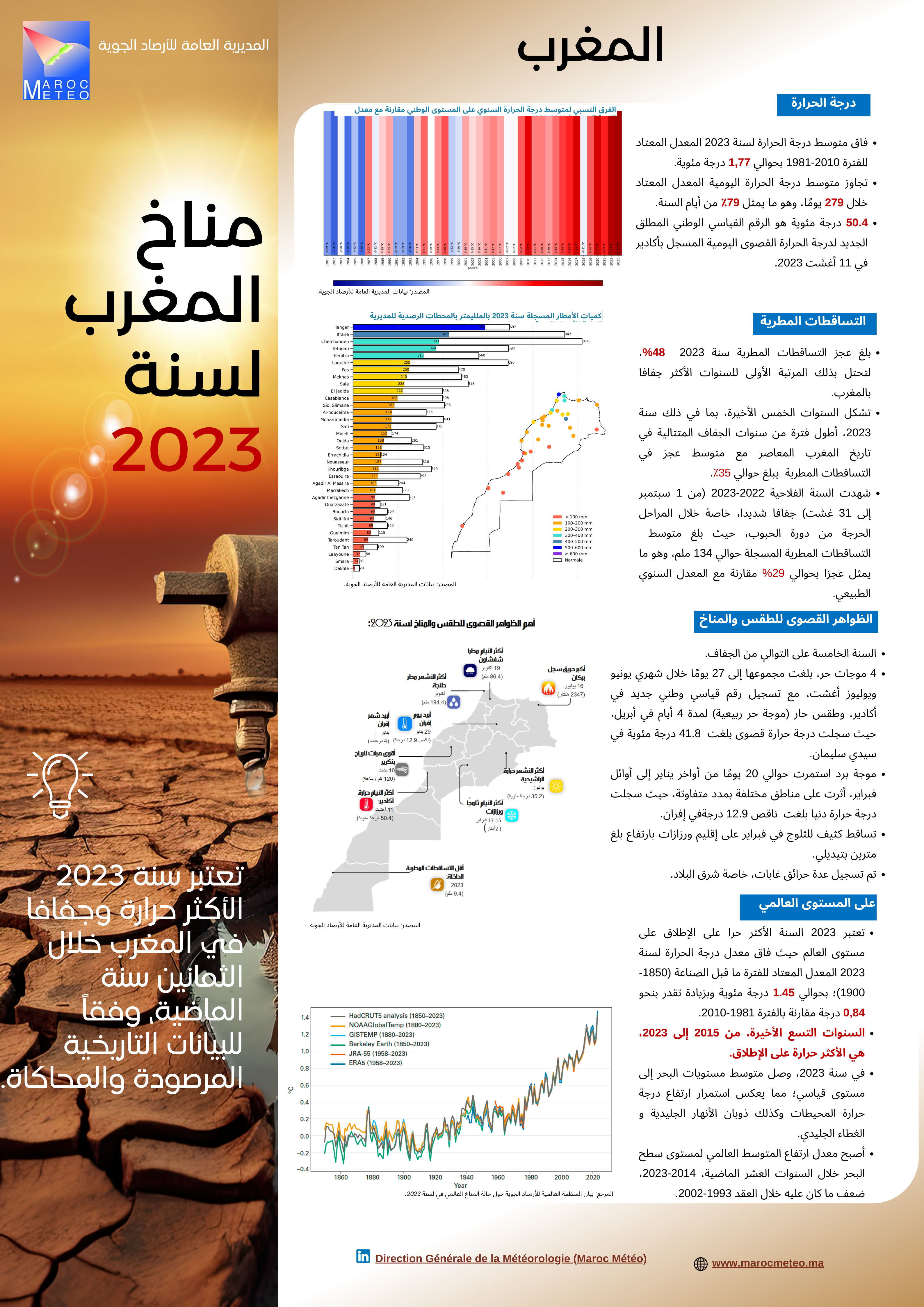 Image descriptive du climat au Maroc en 2023