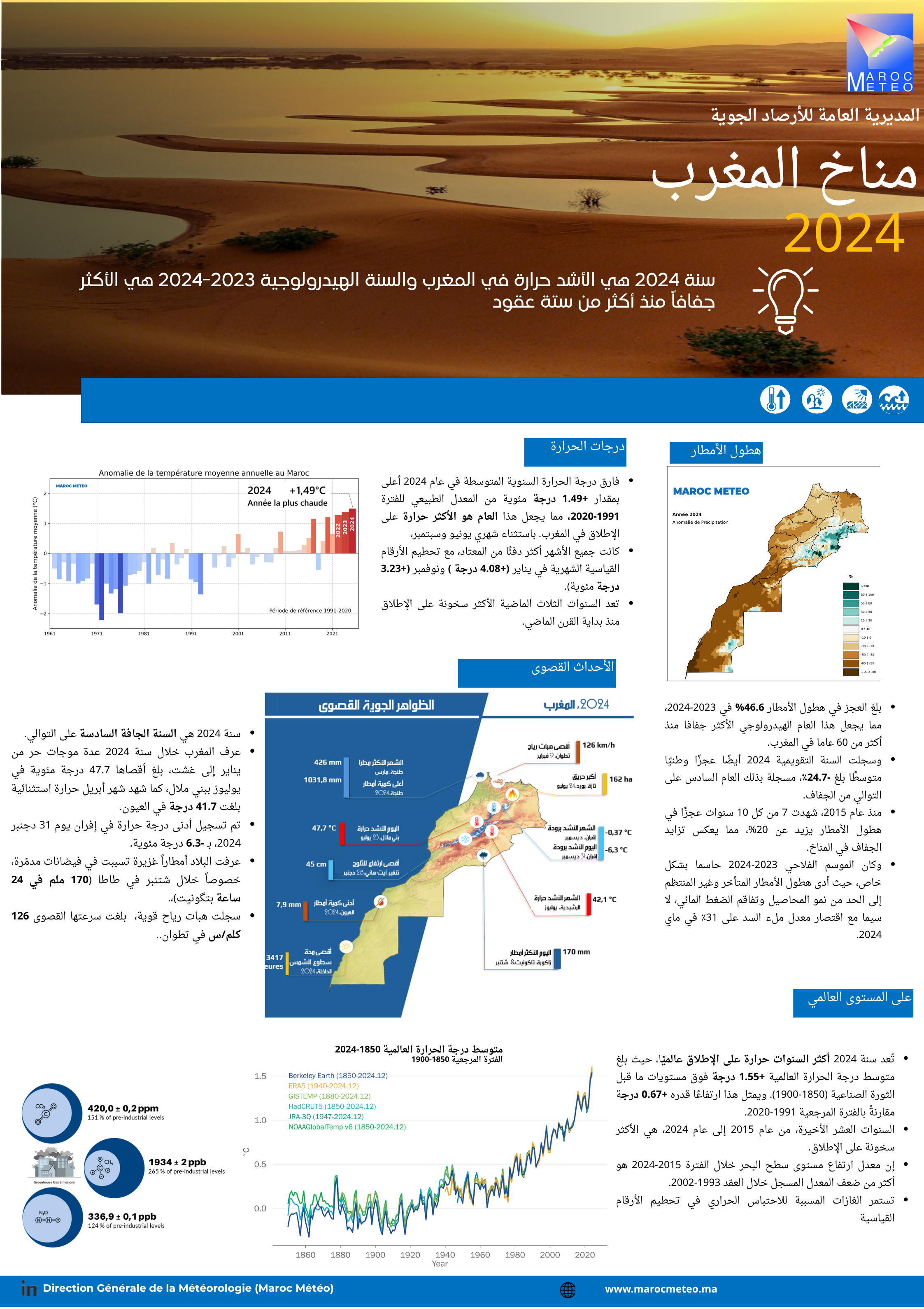 Image descriptive du climat au Maroc en 2024