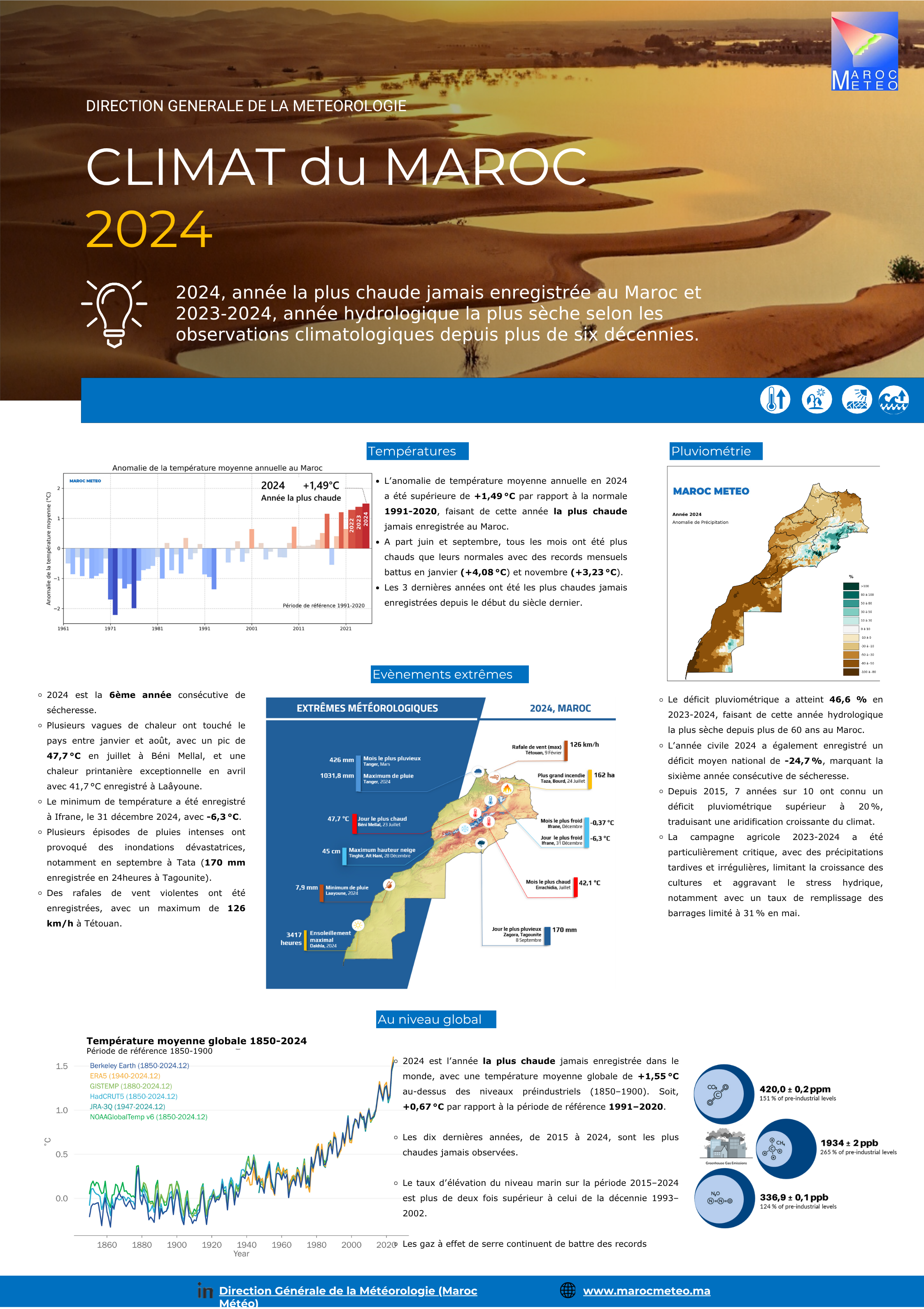 Image descriptive du climat au Maroc en 2024